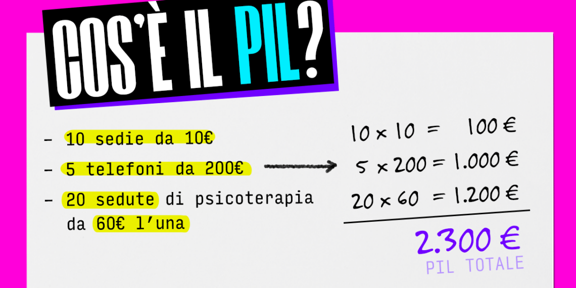 Perché il PIL non basta per misurare davvero il benessere di un Paese
